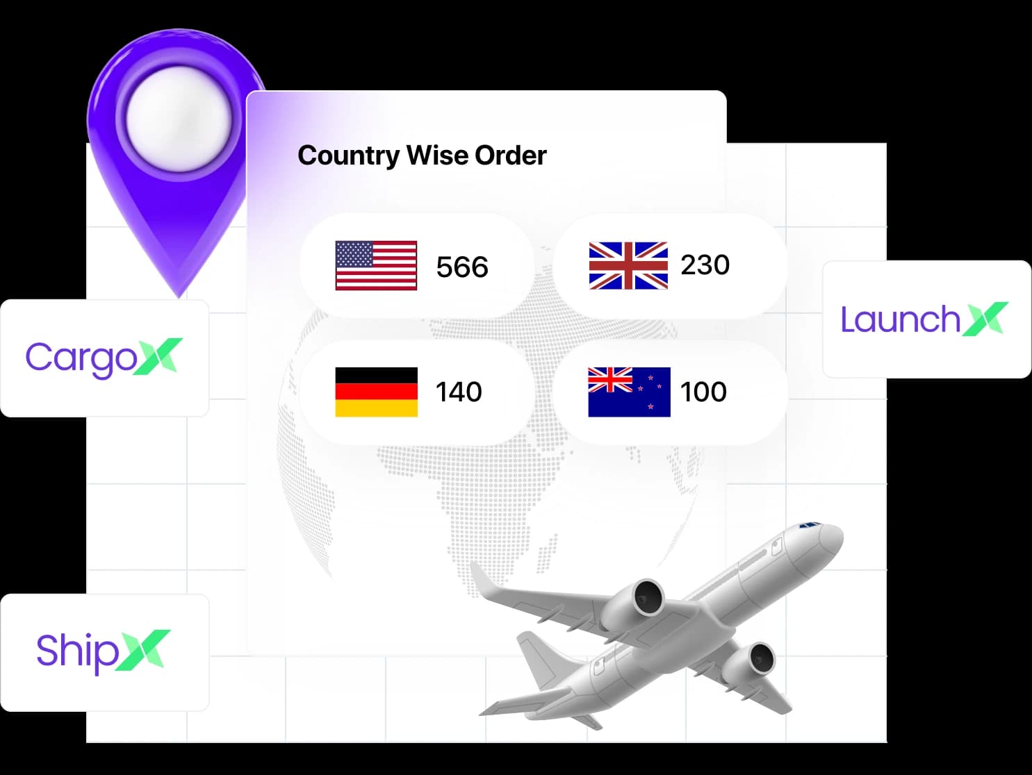 Channel Integrations